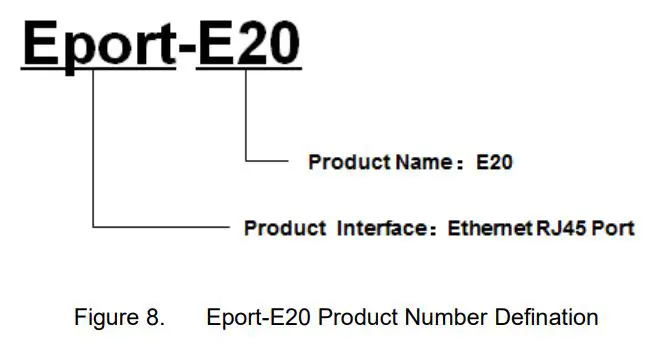 HF Eport-E20 High-Flying Electronics User Manual - Figure 8