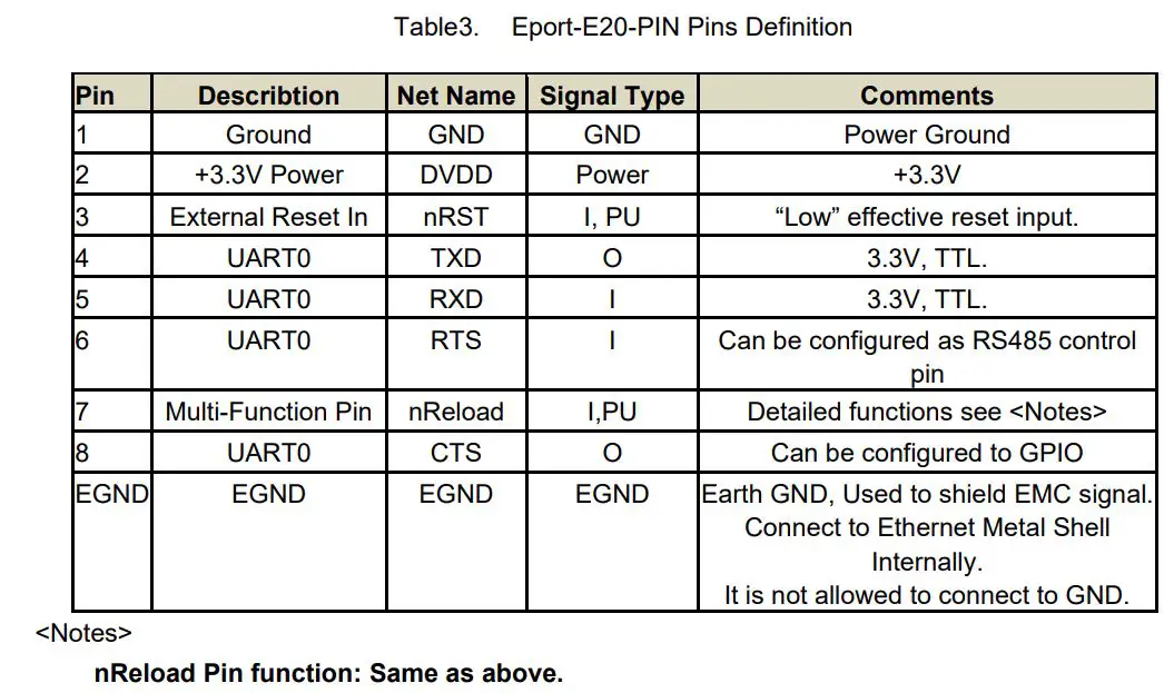HF Eport-E20 High-Flying Electronics User Manual - Table 3