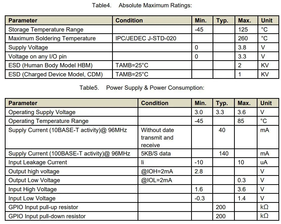 HF Eport-E20 High-Flying Electronics User Manual - Table 4,5