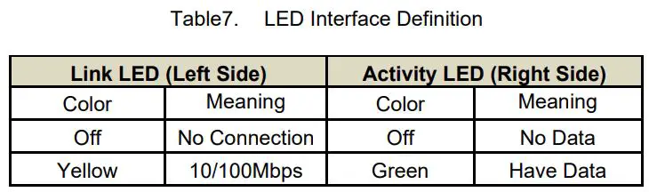 HF Eport-E20 High-Flying Electronics User Manual - Table 7