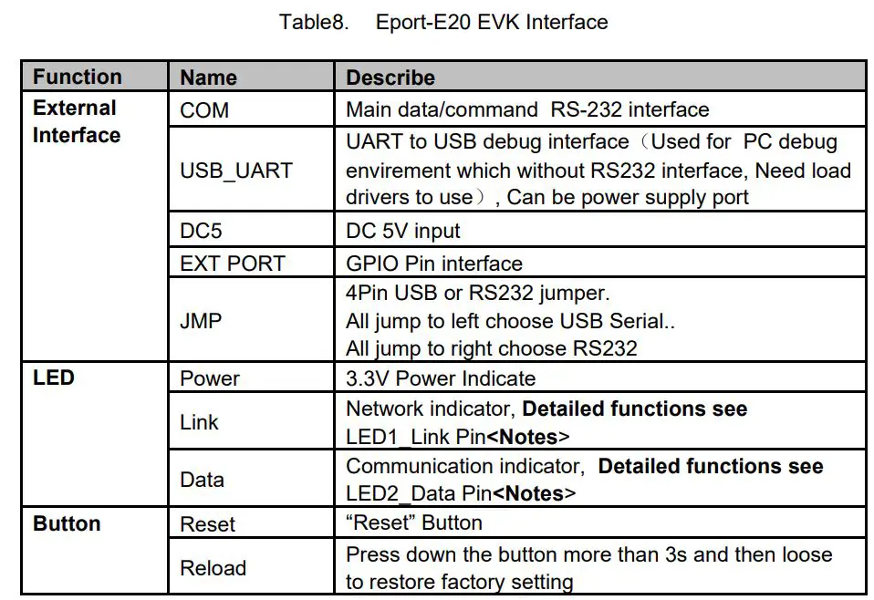 HF Eport-E20 High-Flying Electronics User Manual - Table 8