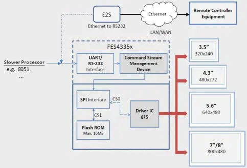FORENEX-FES4335U1-56T Memory-Mapping-Graphics-Control-Module-02