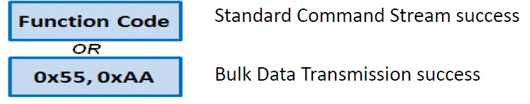 FORENEX-FES4335U1-56T Memory-Mapping-Graphics-Control-Module-043