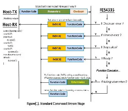 FORENEX-FES4335U1-56T Memory-Mapping-Graphics-Control-Module-15