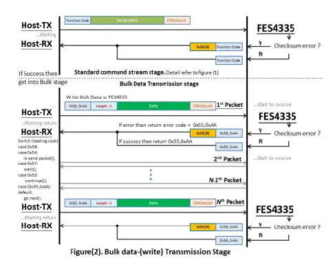 FORENEX-FES4335U1-56T Memory-Mapping-Graphics-Control-Module-17