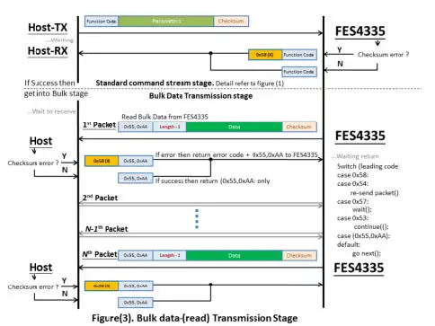 FORENEX-FES4335U1-56T Memory-Mapping-Graphics-Control-Module-18