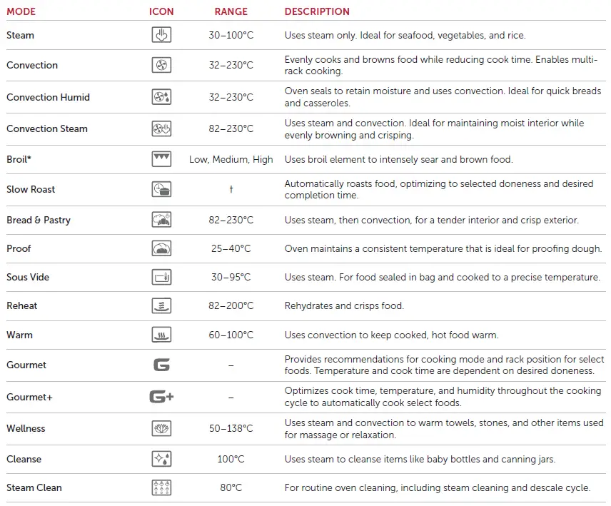 WOLF ICBCSO2450TE Convection Steam Oven 6