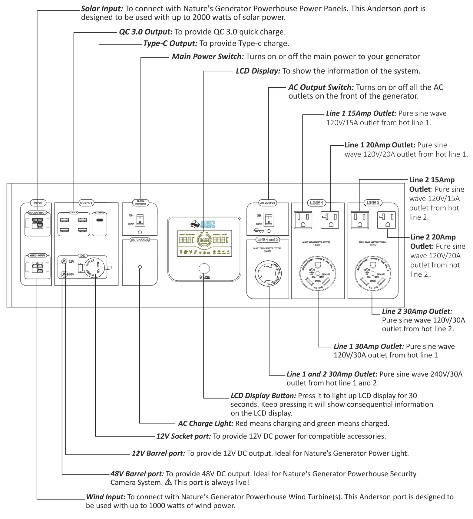 Nature s Generator NGPHPTAW Powerhouse Platinum Plus WE System - Front Panel