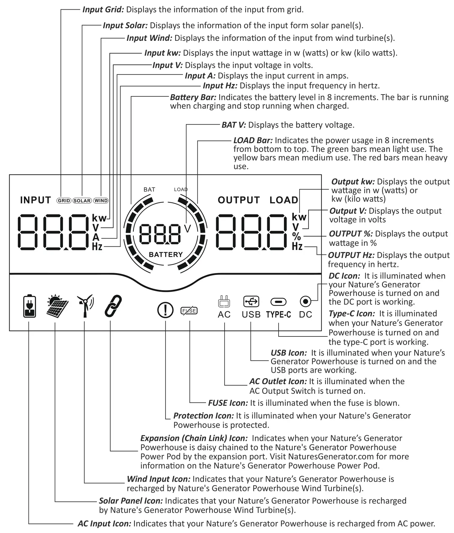 Nature s Generator NGPHPTAW Powerhouse Platinum Plus WE System - How to Read the LCD Display