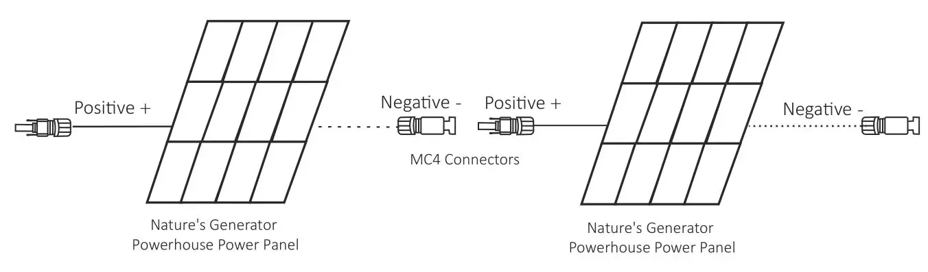 Nature s Generator NGPHPTAW Powerhouse Platinum Plus WE System - Recharging from Nature’s Generator Powerhouse Power Panels (sold separately)