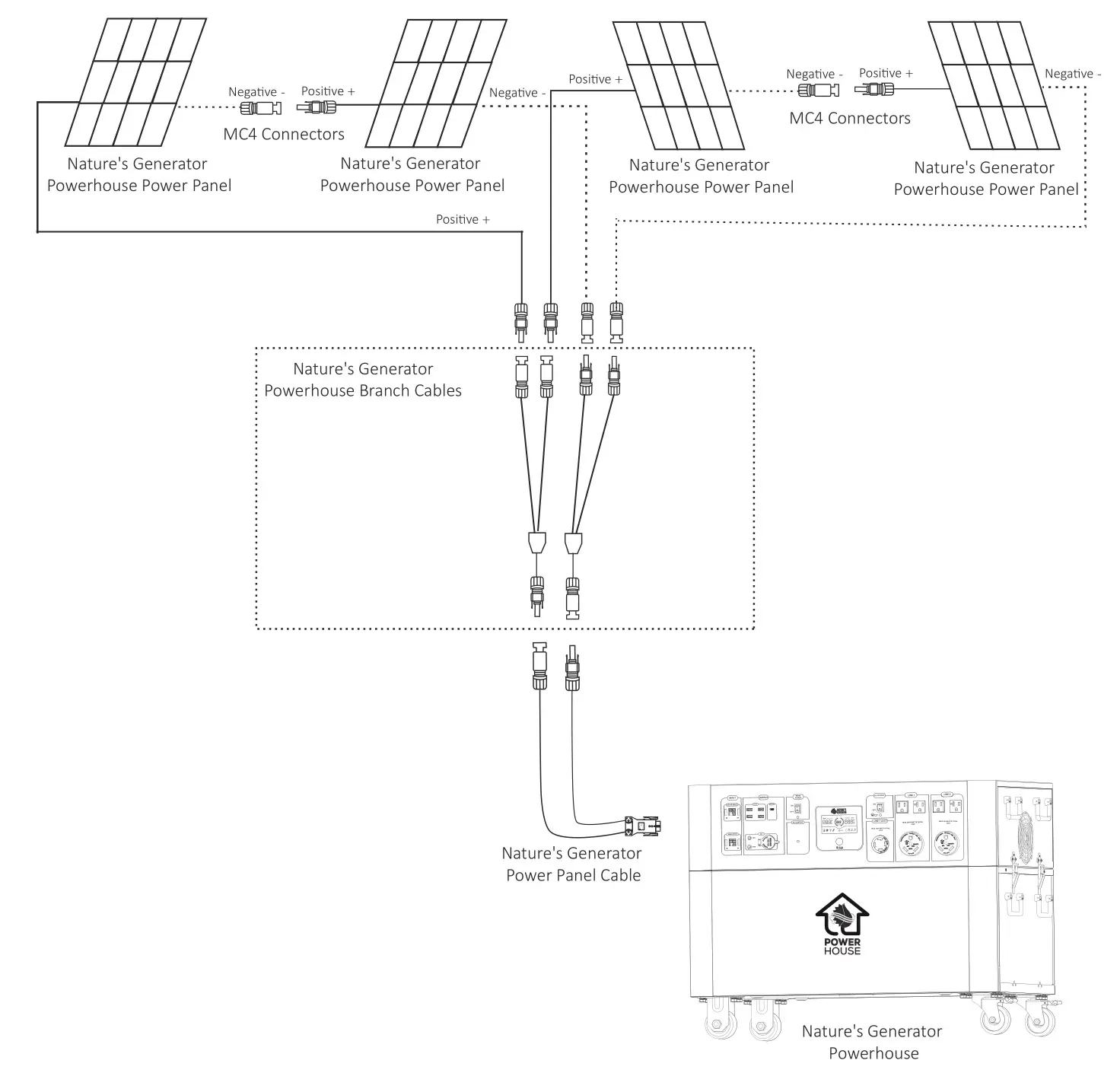 Nature s Generator NGPHPTAW Powerhouse Platinum Plus WE System - To increase the recharging speed, you can connect the two serial connected Nature’s
