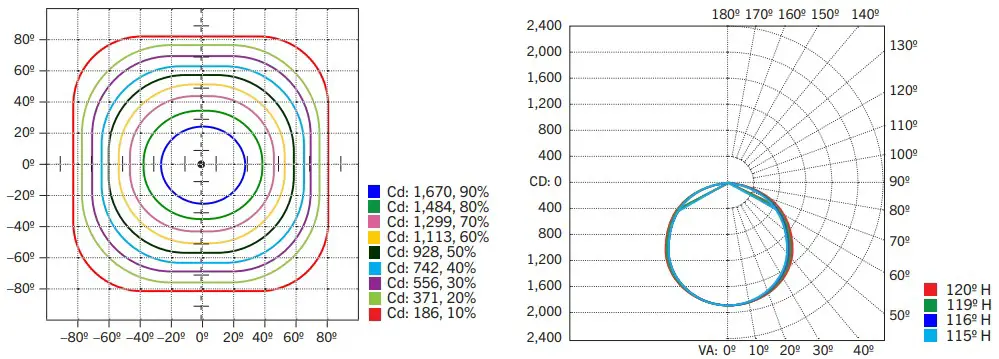 PHOTOMETRIC SPECIFICATIONS