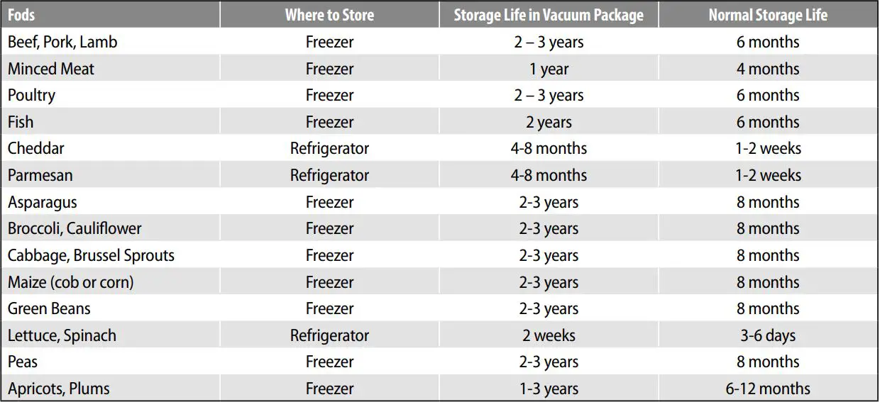 Lauben VS01 Vacuum Sealer User Manual - Food Storage Life
