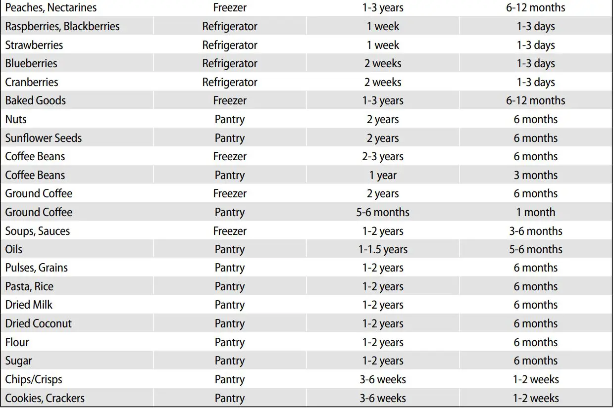 Lauben VS01 Vacuum Sealer User Manual - Food Storage Life