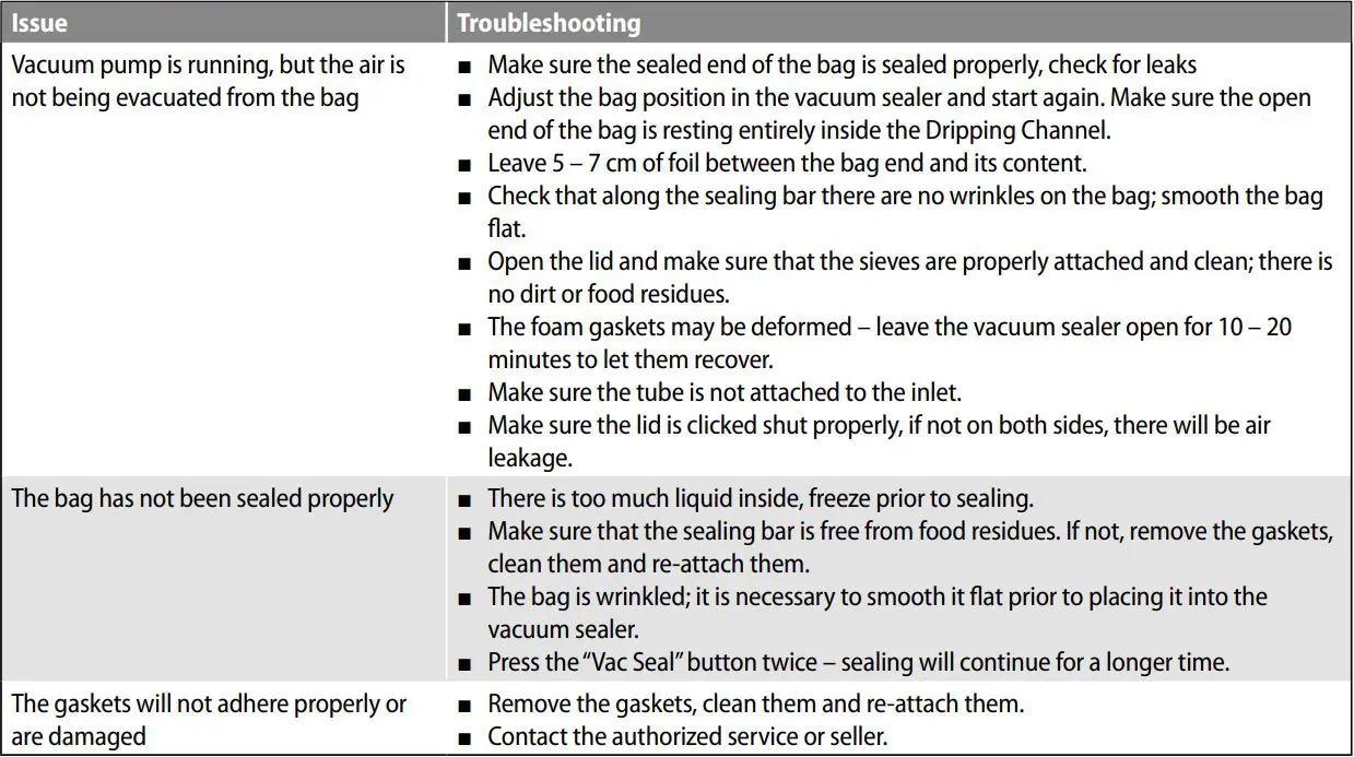Lauben VS01 Vacuum Sealer User Manual - Most Common Issues