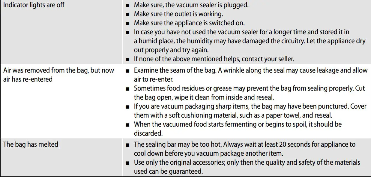 Lauben VS01 Vacuum Sealer User Manual - Most Common Issues