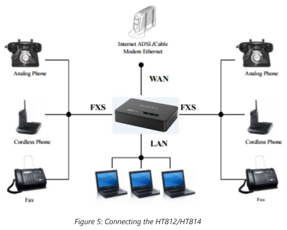 GRANDSTREAM HT812 Analog Telephone Adapter - Connecting the