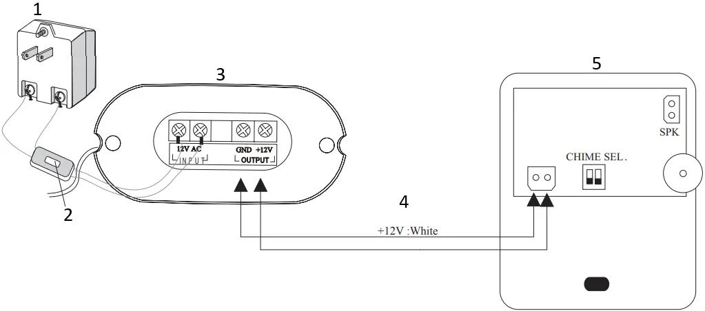 POTTER EBP-401 Long Range Door Annunciator System A1