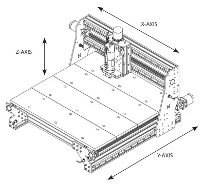 MEKANIKA Pro Series CNC Milling Machine - AXES TERMINOLOGY
