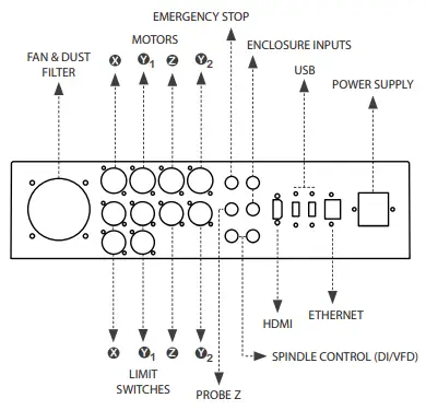 MEKANIKA Pro Series CNC Milling Machine - CONTROL BOX