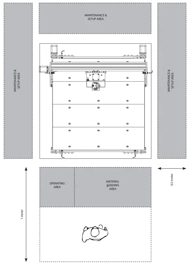 MEKANIKA Pro Series CNC Milling Machine - WORKPLACE LAYOUT