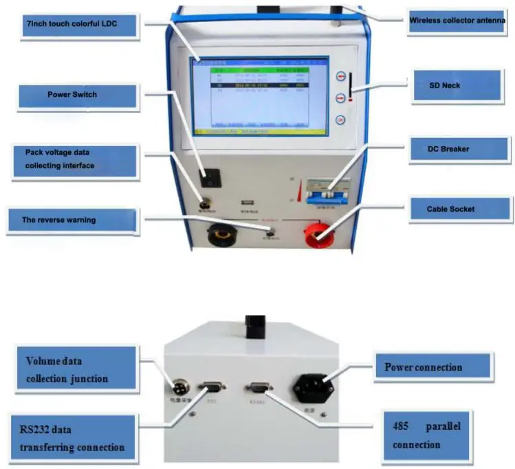 Junction port introduction