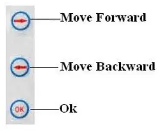 Touch screen and keys