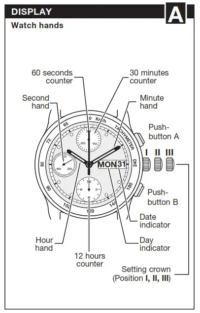 ETA 7750 Watch Time Setting - Display