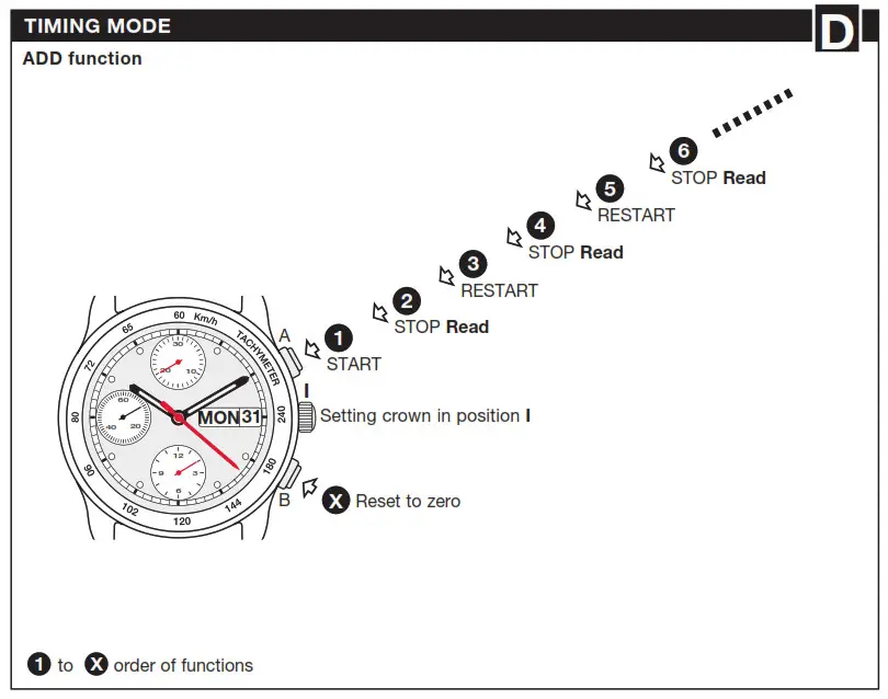 ETA 7750 Watch Time Setting - Timing Mode2