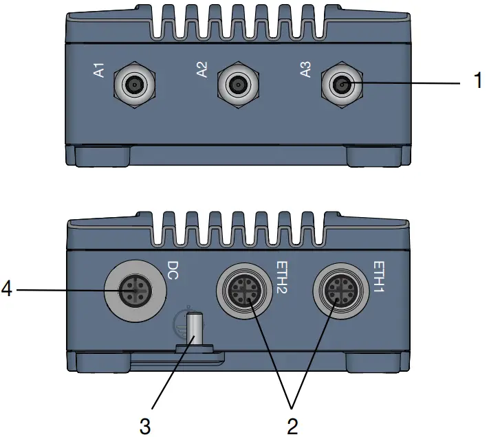 Interface Ports View