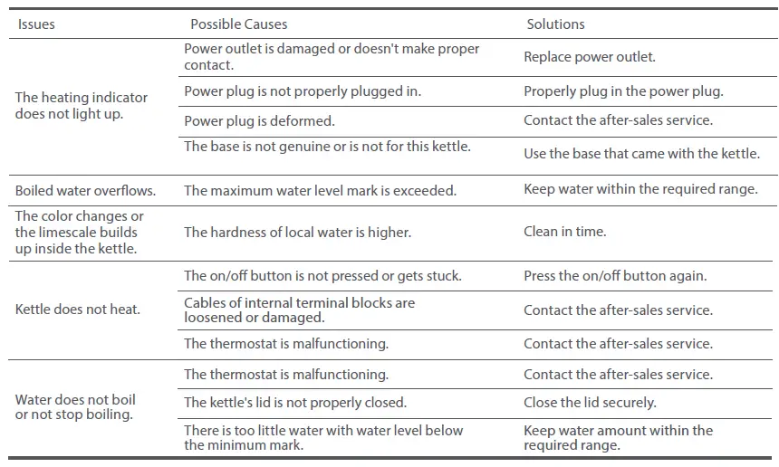 xiaomi-MJDSH04YM-Electric-Kettle-fig-5