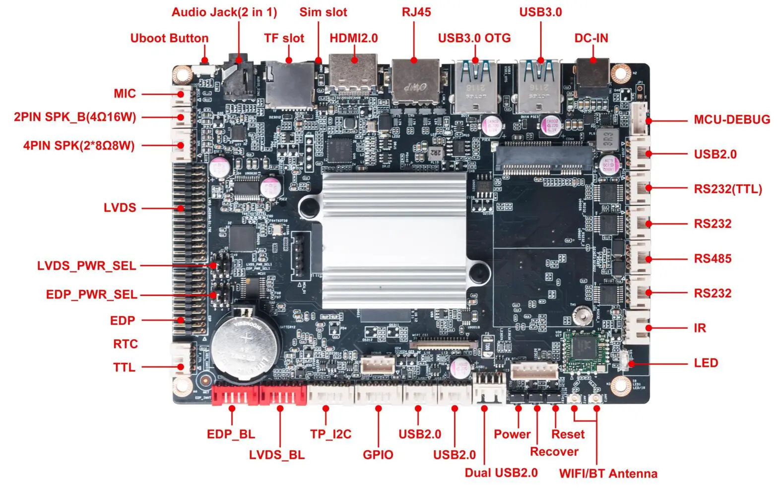 Giada IBC 386 3 5 Inch Motherboard Supporting RK3399 - Hardware Usage Instruction 2