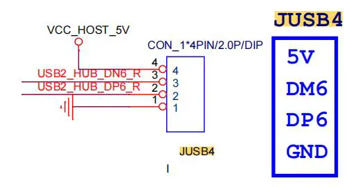 Giada IBC 386 3 5 Inch Motherboard Supporting RK3399 - Hardware Usage Instruction 4