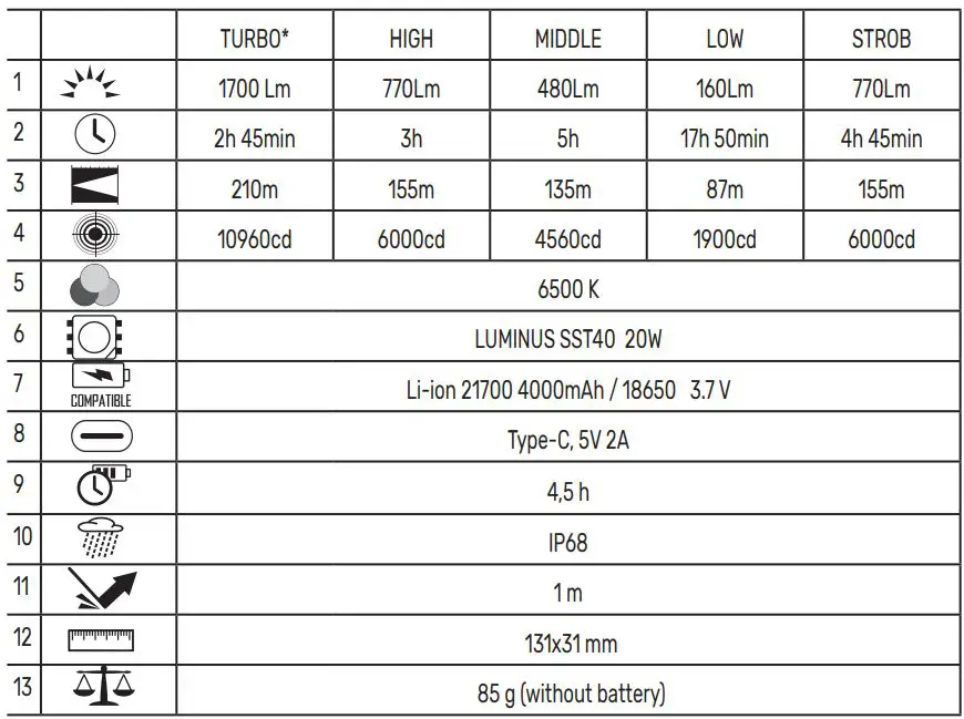 VIDEX VLF-A156R LED Rechargeable Flashlight User Manual - TECHNICAL PARAMETERS
