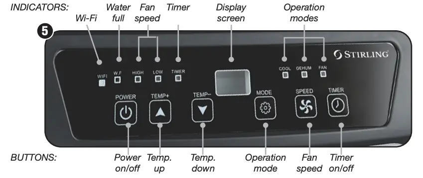 Controlling Figure 1