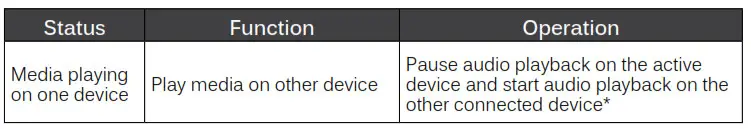 RUMBLE AF80 - Multipoint Functionality