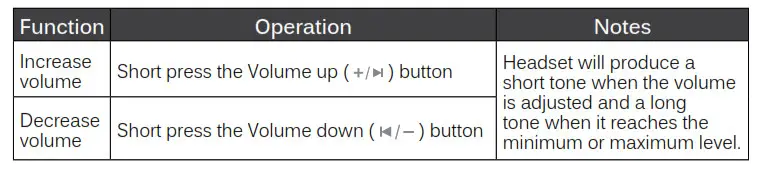 RUMBLE AF80 - adjusting Volume