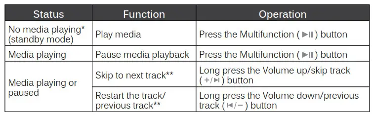 RUMBLE AF80 - controlling Media playback