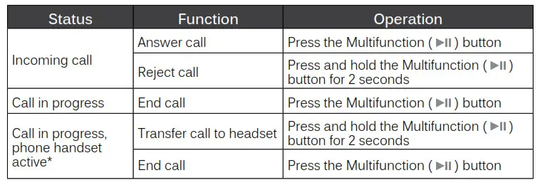 RUMBLE AF80 - controlling phone calls