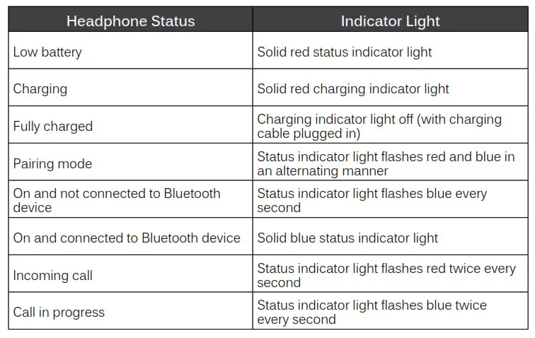 RUMBLE AF80 - lEd indicator lights