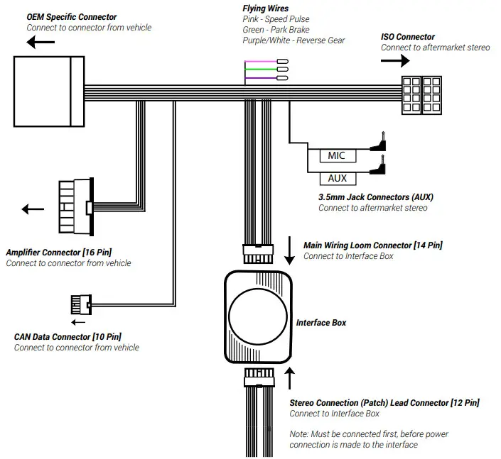 CONNECTS2 CTSVL006.2 Steering Wheel Control Interface for Volvo Vehicles - FIGURE 2