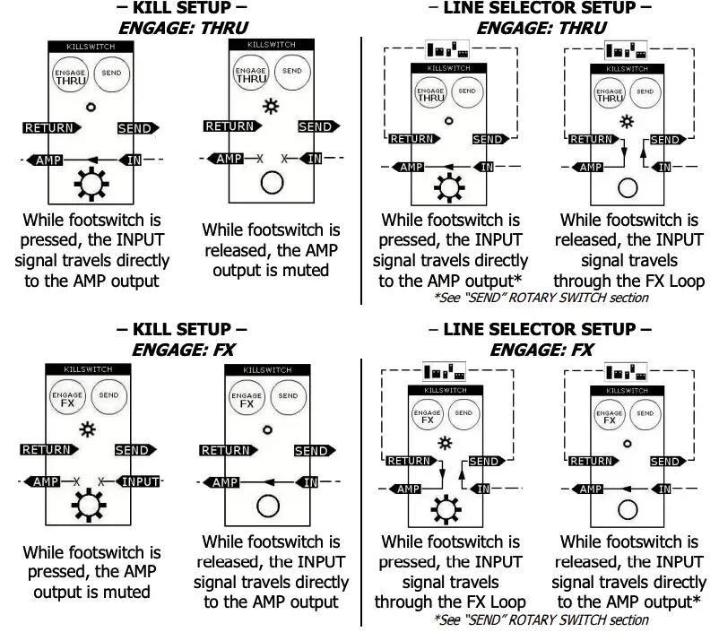 ENGAGE rotary switch