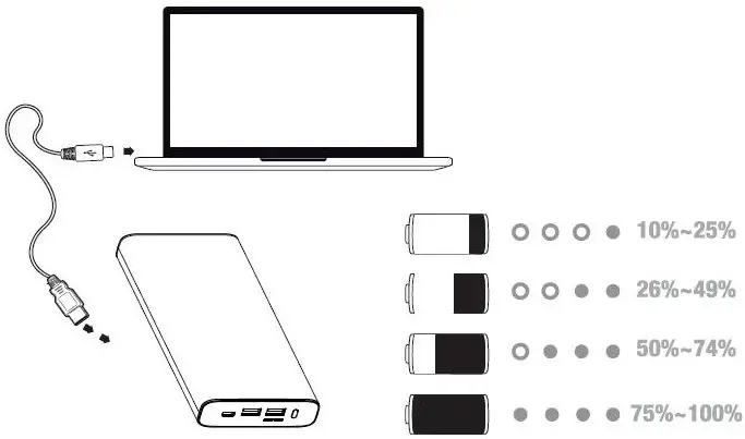 kogan KAPB26800HC 26800mah 118W Powerbank- OPERATION