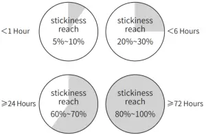 VANMASS-VMPI0045A-Universal-Cell-Phone-Holder-Installation-Step-Interface