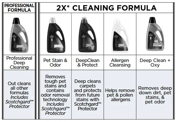 2X CLEANING FORMULA