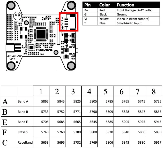 Pinout Diagram