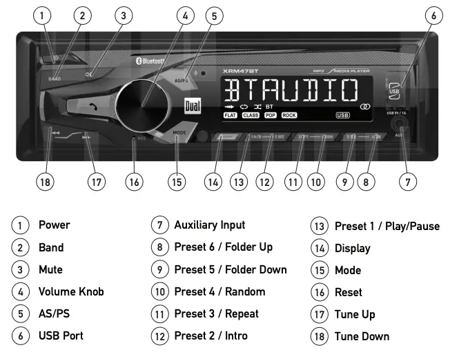 Control Locations Figure 1