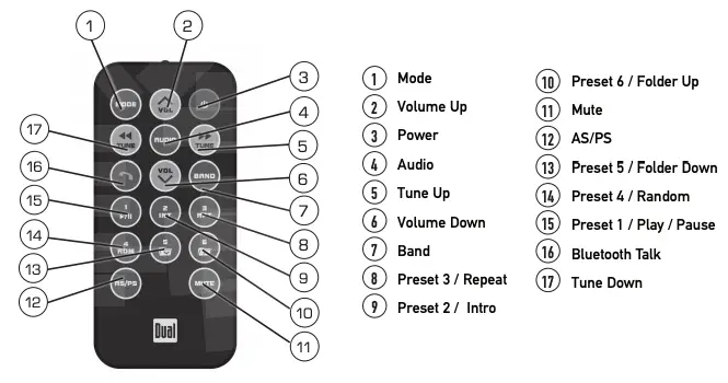 Control Locations Figure 2