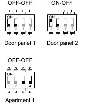 Configuration switches