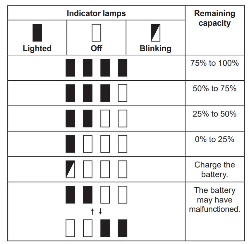 makita RS001G Cordless Rear Handle Saw -figure 11
